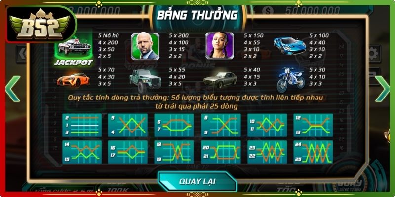 Fast Furious B52 – Slot Tốc Độ Cao Săn Thưởng Lớn Nhất 2 Tổng hợp vận hành và nguyên tắc trả thưởng trong game